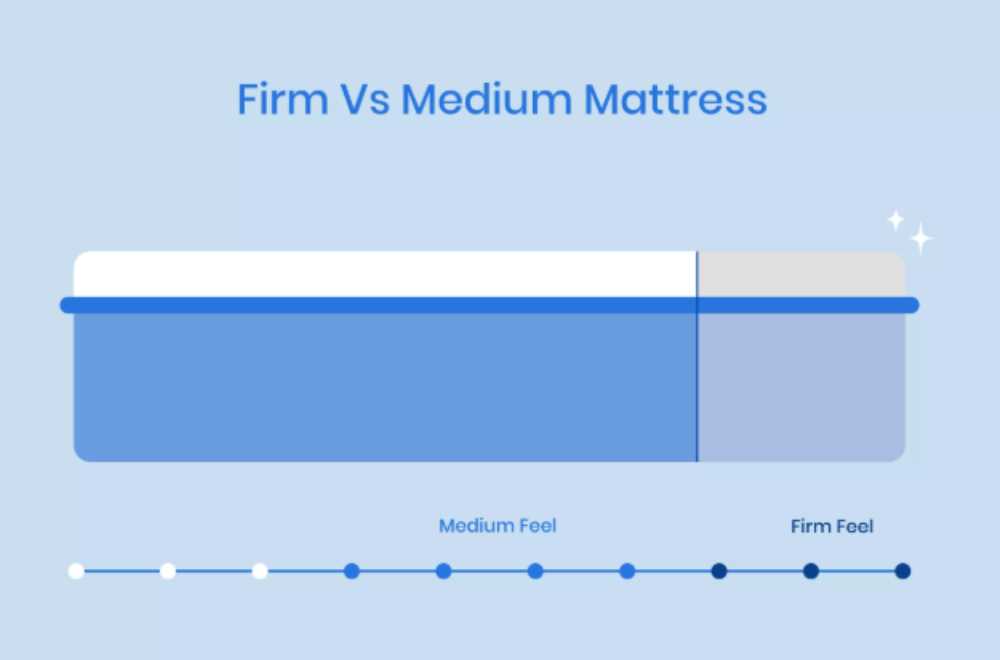 understanding-firmness-levels